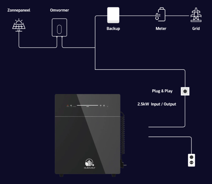 Plug In Batterij 5KW