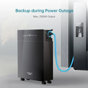 5KW Plug-In thuisbatterij