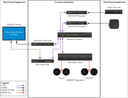 Crestron DM-NAX-XSP  8K Smart Display Controller Network Audio Encoder/Decoder DM NAX