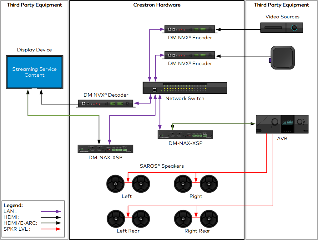 Crestron DM-NAX-XSP  8K Smart Display Controller Network Audio Encoder/Decoder DM NAX