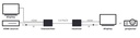 Marmitek HDMI extender over UTP/ HDBaseT - MegaView 251 Pro