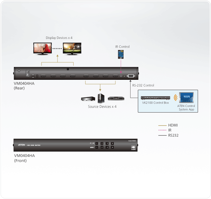 Aten VM0404HA  4x4 4K HDMI Matrixschakelaar Zwart